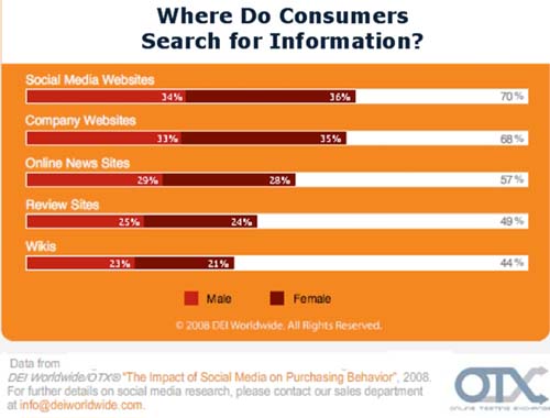 ,         ,    -  OTX