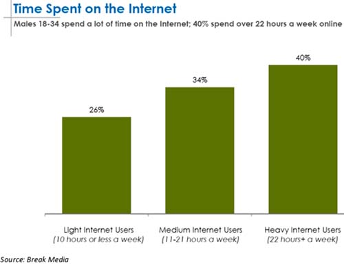         18-34  -  Break Media 
