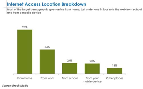         18-34  -  Break Media 