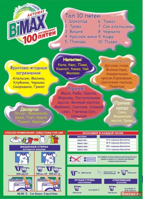       AC Production  BiMAX 100 