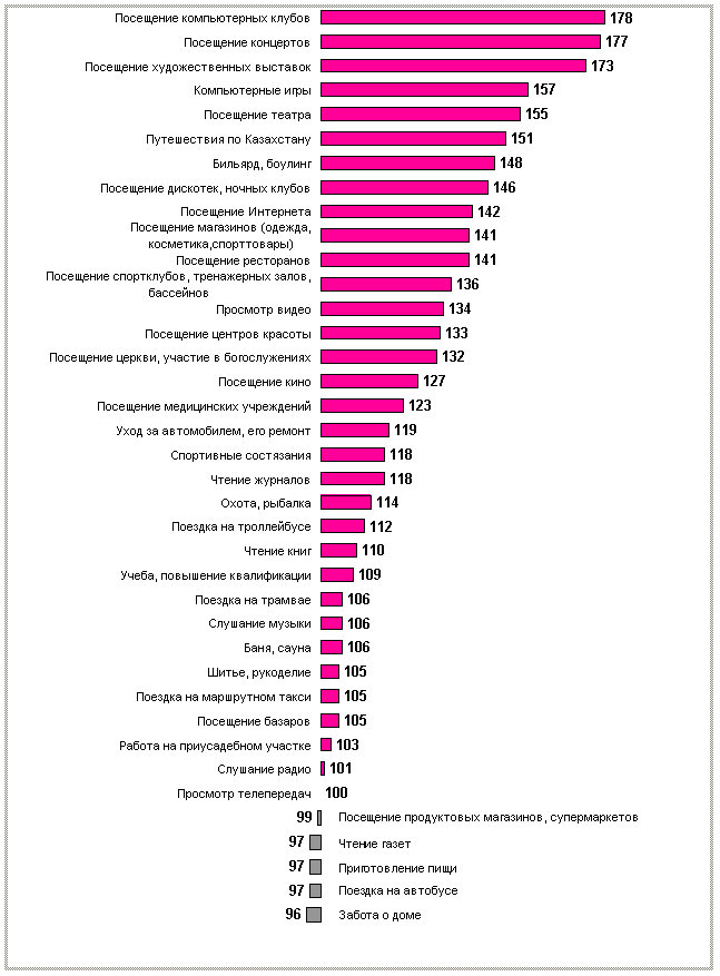 Стиль жизни активных потребителей майонеза