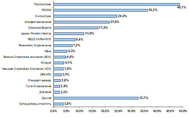 Profi Online Research