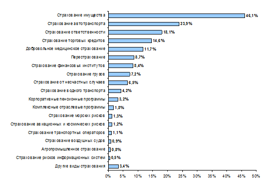  Profi Online Research