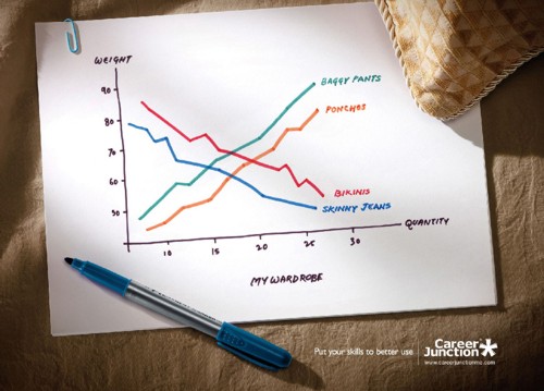   TBWA\RAAD Middle East  Career Junction
