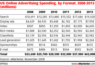         2008-2013  -    eMarketer 