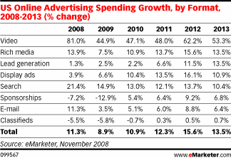         2008-2013  -    eMarketer 