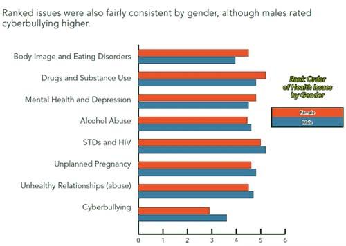  ,            -  Ypulse