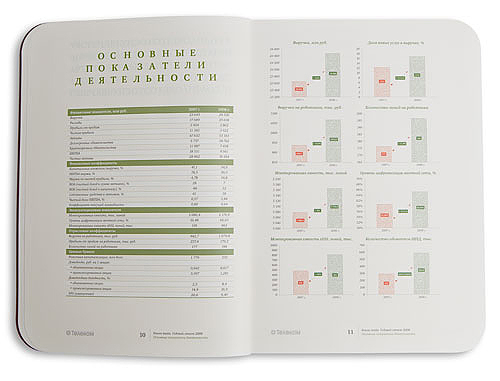 Годовой отчет, Северо-Западного Телеком