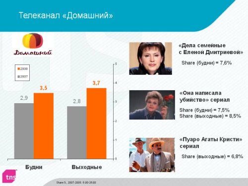 Телеканал Домашний
