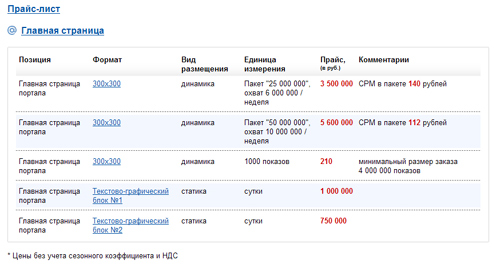 Mail.ru, национальная почтовая служба, портал, раздел "Почта", коммерческий директор Mail.ru Алексей Катков, Procter & Gamble, Coca-Cola, МТС, автодилер "Рольф"