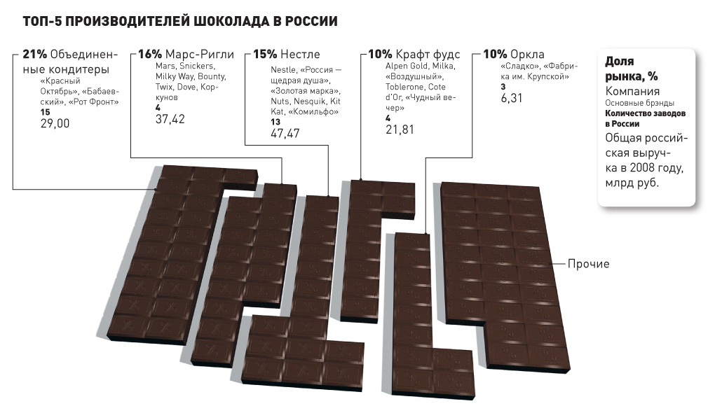 Качественный шоколад в россии. Производители шоколада. Популярные шоколадки. Качественный шоколад производитель. Размер шоколада.