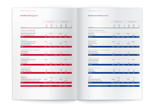Graphic Production годовой отчет для RKB