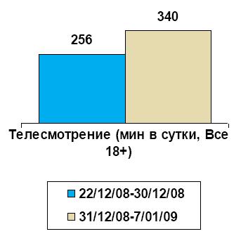     Universal McCann  Initiative