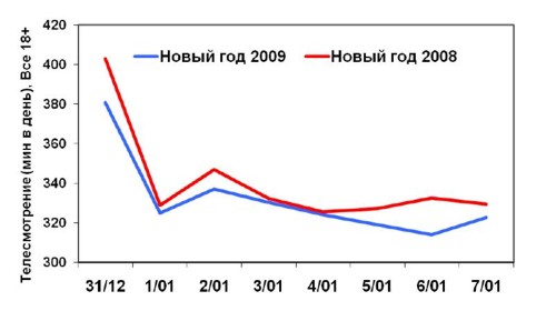     Universal McCann  Initiative