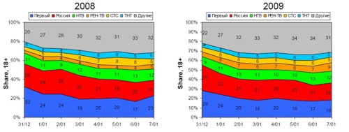     Universal McCann  Initiative