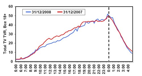     Universal McCann  Initiative