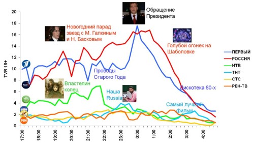     Universal McCann  Initiative