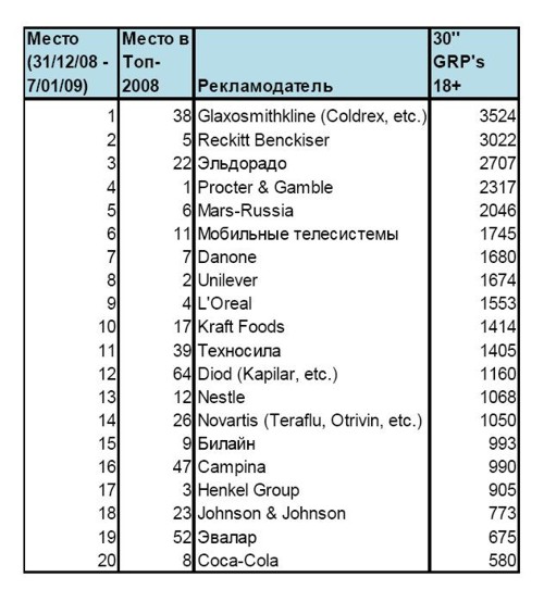     Universal McCann  Initiative