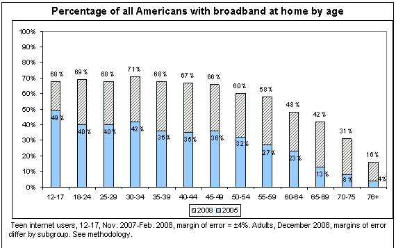   ,        -  Pew Research 