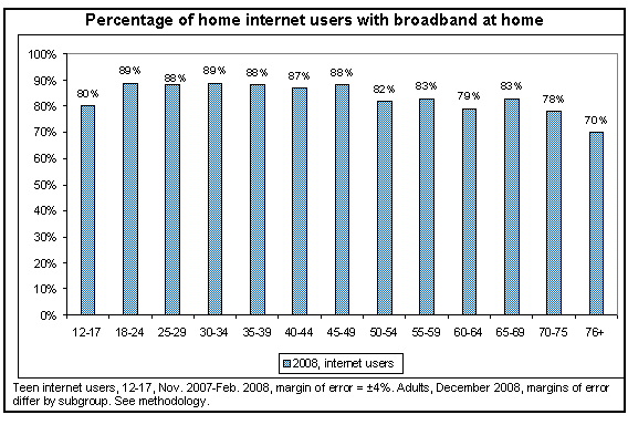   ,        -  Pew Research 