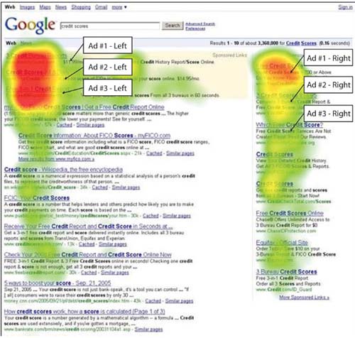 "" ,            ,  User Centric