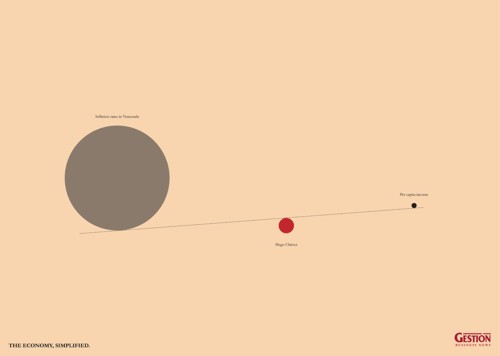 Gestion, газета, Лим, Перу, прямая, окружность, Gestion Newspaper, агентство Circus