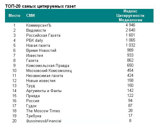 ���-20 ����� ���������� �����