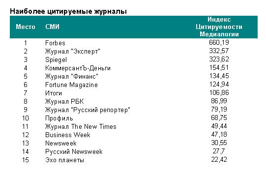 �������� ���������� �������