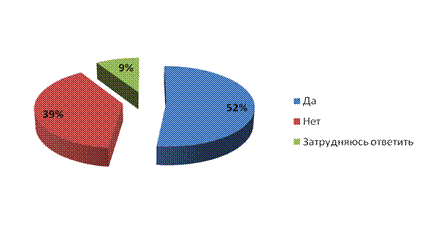  Profi Online Research