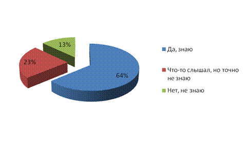  Profi Online Research