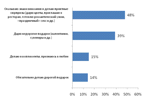  Profi Online Research