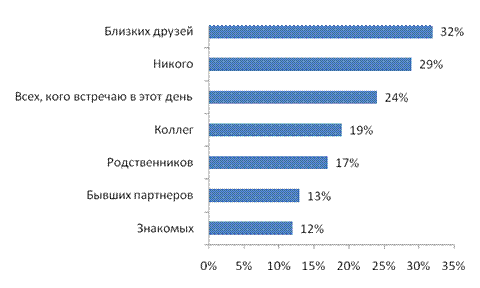  Profi Online Research
