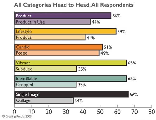    40      -  Creative Results 