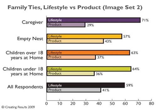    40      -  Creative Results 