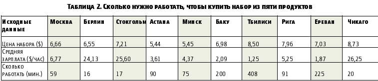 Астана таблица