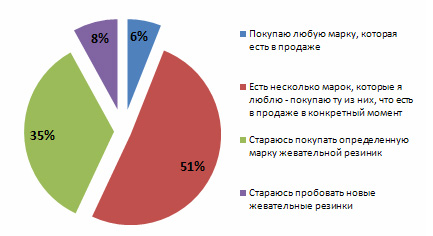          Profi Online Research