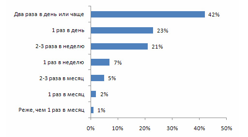         Profi Online Research