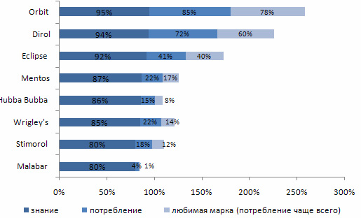  ,        Profi Online Research