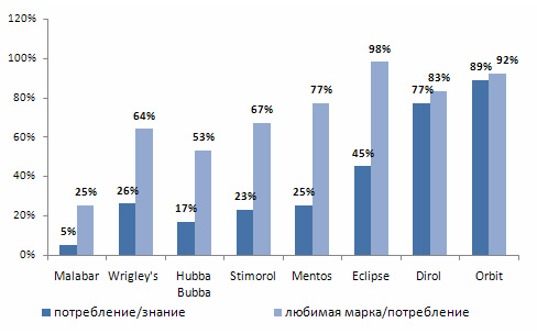   ,        Profi Online Research