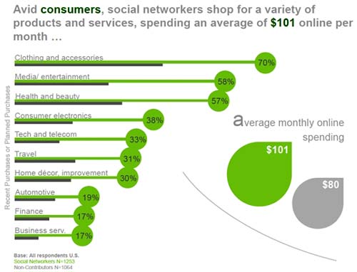 ,          -  NetPop Research 