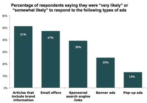 Исследование (PDF) Adfusion