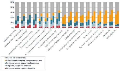  Optimum Media OMD Group