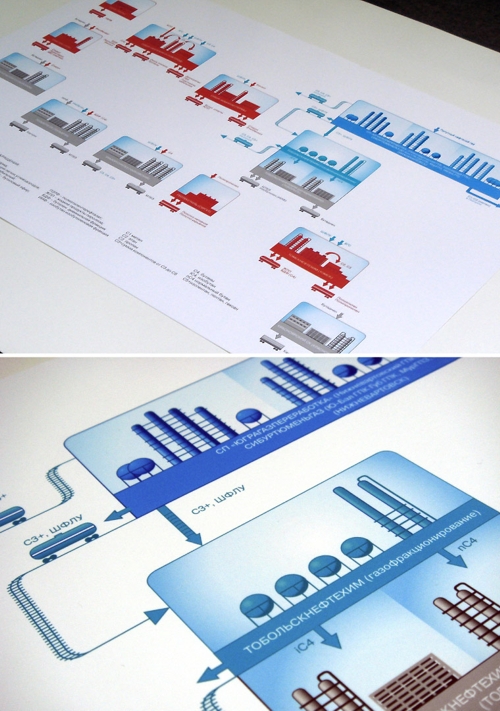 Сибура, Postgooddesign, Сибур Холдинг