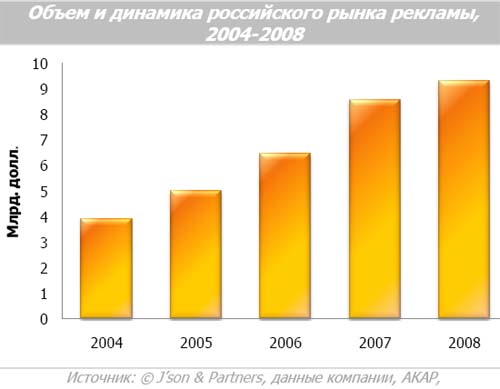 Интернет-реклама
