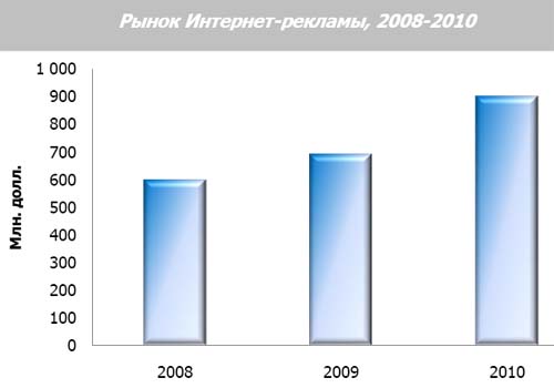 Интернет-реклама