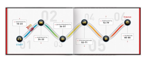 "P.O.I.", points of interest,  , GPS-. "", "", "", "", "", "", ""