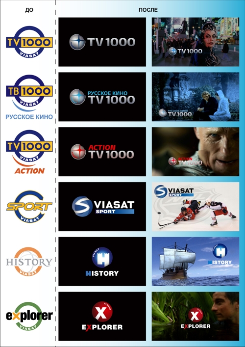    Viasat