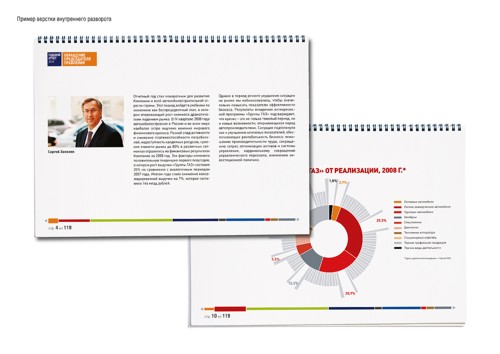 Студия, "Дизайн ту Бизнес", группа, ГАЗ, D2B, годовой отчет, основные направления бизнеса