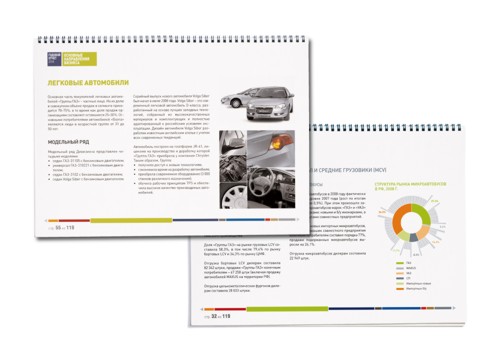Студия, "Дизайн ту Бизнес", группа, ГАЗ, D2B, годовой отчет, основные направления бизнеса
