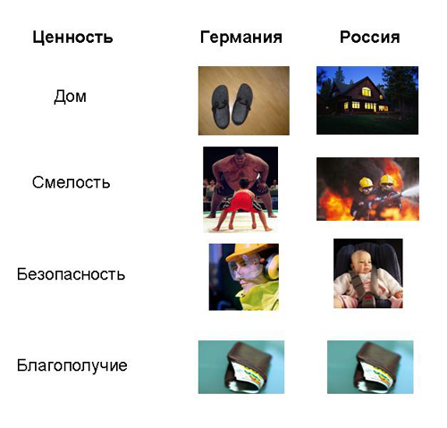 Реклама, двигатель, экономика, Nielsen, онлайн-исследования